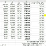 이거봐 결론은 문자투표임