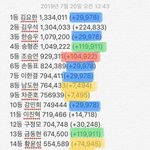 [프듀X] 이게 원래 <b>등수</b>라는거야?