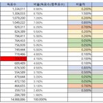 [프듀<b>X</b>] 와 구정모 오타난거라는 궁예 ㄹㅇ 이었네...?