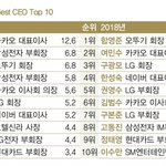 대학생이 뽑은 최고의 <b>CEO</b>(2018)