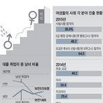 [댓글부탁해] <b>남혐</b>하는여자들아 잘봐라 정신좀차려(+끝까지읽어)