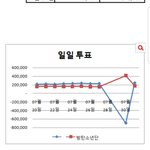 [방탄소년단] 그래프이삐인데~ 집단의 힘을 빌려볼까 하여 주저리주저리