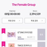 [드루와] <b>아이즈</b>원 투표결과봨ㅋㅋㅋ