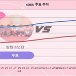 [방탄소년단] 8/1 목요일 인기상 격차 그래프 10:00 <b>PM</b>