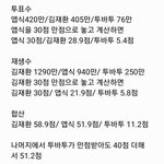 신인상 잘못됐다고 <b>주장</b>하는 글 중에