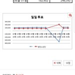 [방탄소년단] (집단의 힘!) 그래프 이삐인데!! 오늘도 잘 부탁해...