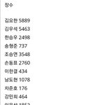 엑스원 중국 공구 <b>지표</b>