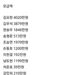 주작으로 <b>의심</b>되는 멤버 3명