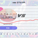 [방탄소년단] 8/2 금요일 인기상 격차 그래프 6:00 <b>PM</b>