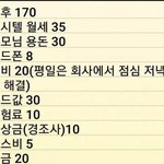 [모두드루와] <b>월급</b> 170만원 받는 직장인의 가계부