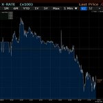 [드루와] <b>원화가치</b> 쭉쭉 떨어지는중