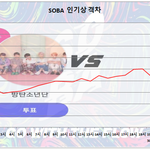 [방탄소년단] 8/2 금요일 인기상 격차 그래프 7:30 <b>PM</b>