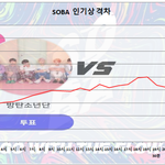 [방탄소년단] 8/2 금요일 인기상 격차 그래프 8:30 <b>PM</b>