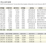 블랙핑크 지금까지 <b>투어</b> 기록된것만