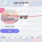 [방탄소년단] 8/3 토요일 인기상 격차 그래프 8:00 <b>AM</b>