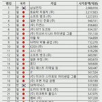 일본 vs 한국 <b>무역</b>전쟁 할 만한 이유