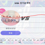 [방탄소년단] 8/3 토요일 인기상 격차 그래프 3:00 <b>PM</b>