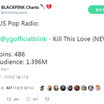 [모두드루와] 블핑 미국 라디오 차트에도 들었었네