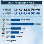 [모두드루와] <b>로또</b> 1등 당첨자의 재테크