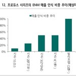 [프듀X] 프듀그룹 매출 <b>예상</b>