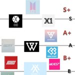 [댓글부탁해] 2019 남자아이돌 <b>서열</b>표 JPG