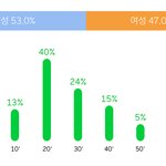 [EXO] 남자들 발라드 진짜개좋아하네 사월이<b>성비</b>