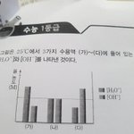 이거 뭔 문제집인지 아는 사람? <b>화학</b>1