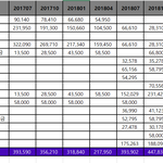 통신요금 고수분 답변을 부탁합니다. 엘지유플러스의 어이없는 해지위약금...
