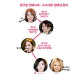 [댓글부탁해] 걸그룹 <b>사상</b> 열애설 레전드