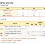 [댓글부탁해] 고3들아 이거 해석 좀 해줘