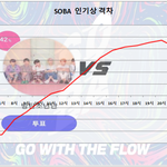 [방탄소년단] 8/7 수요일 인기상 격차 그래프 11:00 <b>PM</b>