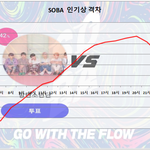 수요일 인기상 격차 그래프 마감 (드디어 일일 투표 <b>Win</b>!!)