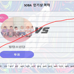 [방탄소년단] 8/8 수요일 인기상 격차 그래프 11:00 <b>PM</b>
