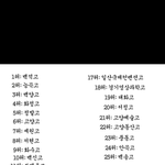 [댓글부탁해] 고양<b>시사</b>는고딩들 이거공감감??