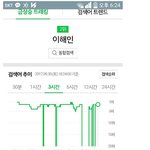 [프듀X] 의외로 언급 1도 없었던 <b>엠넷</b> 주작