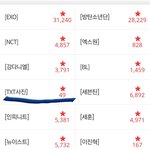 [TXT사진] 얔ㅋ우리사진톡 신분상승한거바8ㅅ8
