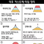 덕후 <b>타입</b> 정리