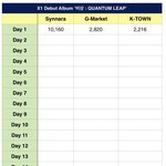 [프듀<b>X</b>] 예판 이<b>정도</b>면 어떤거야?