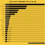 2019년 걸그룹 <b>음반</b>순위
