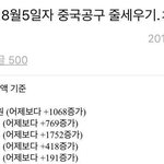 [엑스원] 얘네 진짜 넘<b>사다</b>