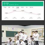 [모두드루와] 역대급 노잼이라는 어제자 아는형님 시청률.<b>jpg</b>