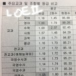 공부법 <b>질문</b>받아