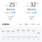 [드루와] 얘들아 나 이것좀 봐줘ㅠㅠ