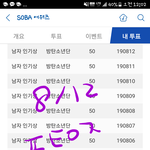 [방탄소년단] 투표 고생했어!!!