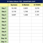 [엑스원] 쨘 판에있는 팬(마..<b>이원</b>^^)들을 위해 갖고왔어