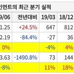 [모두드루와] 와이지 대체 뭘했길래 이렇게 <b>적자</b>난거야?