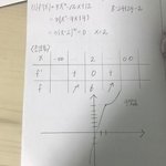 얘들아 <b>극값</b>이 없다는게 정확히 뭔말임 ?