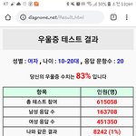 [꼭조언부탁] 우울증 <b>검사</b>했는데 이거 심한거야?