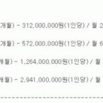 헐 트와이스 멤버의 <b>월급</b>여 !!! ....