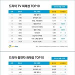 [모두드루와] 옹성우 <b>화제</b>성대박이다